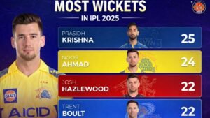 Most Wicket in IPL 2025