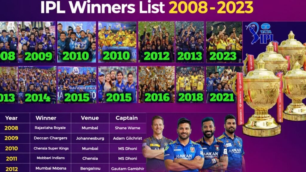 IPL Winners List (2008–2023)