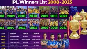 IPL Winners List (2008–2023)
