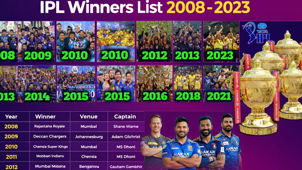 IPL Winners List (2008–2023)