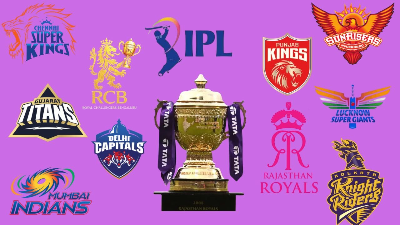 IPL Team Captains 2026 Confirmed